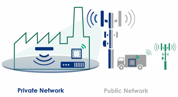 Illustration depicting private and public networks with icons of a factory, antenna towers, and a truck utilizing wireless communication, highlighting the use of private 5G networks.
