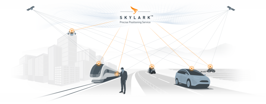 Illustration of Swift Navigation's precise positioning service connecting with various transportation modes, including trains and cars.