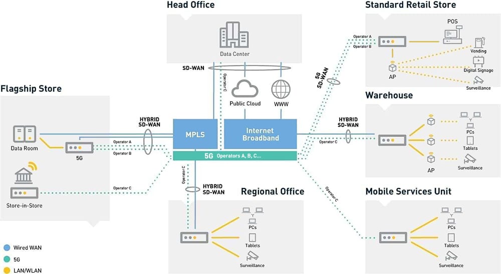 Cellular-in-SD-WAN-Blog-Image-UPDATE