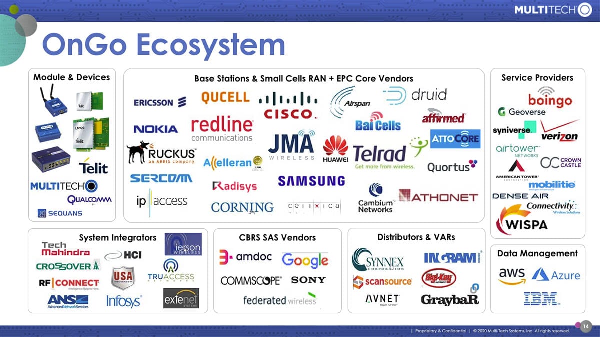 The OnGo ecosystem.