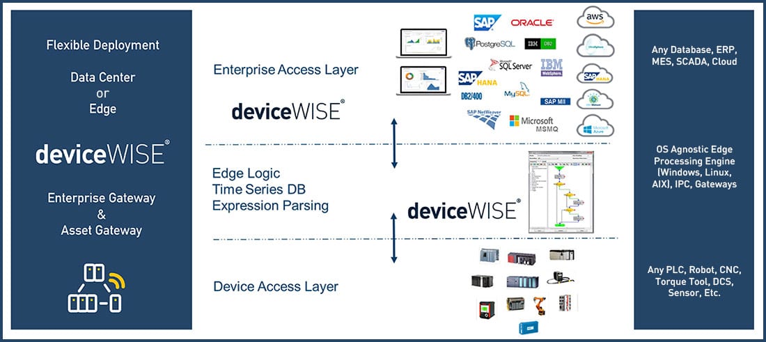 Telit_devicewise-blog-2021