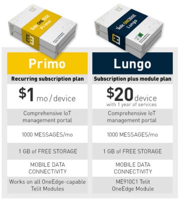 Telit Cinterion | OneEdge Subscription Plans Primo Lungo – Landing Page
