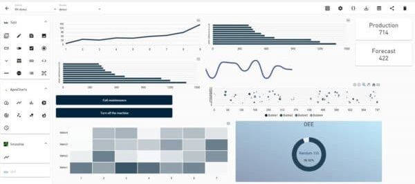 Check out the deviceWISE VIEW dashboard, featuring a range of dynamic graphs.
