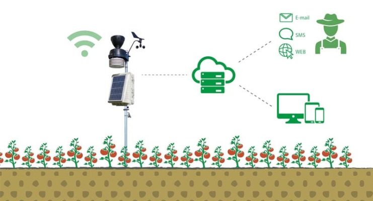 AMA: Leveraging Cellular to Maximize Farming, Productivity & Yields ...