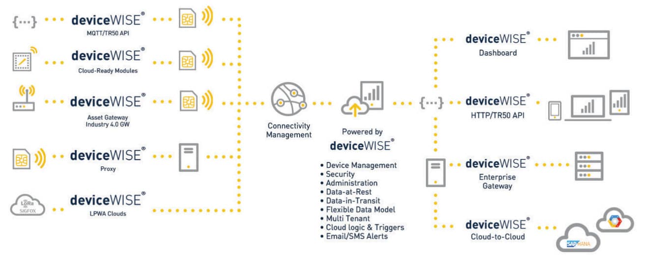 Telit to acquire Thales' IoT unit for 25% of expanded, rebranded industrial  IoT business