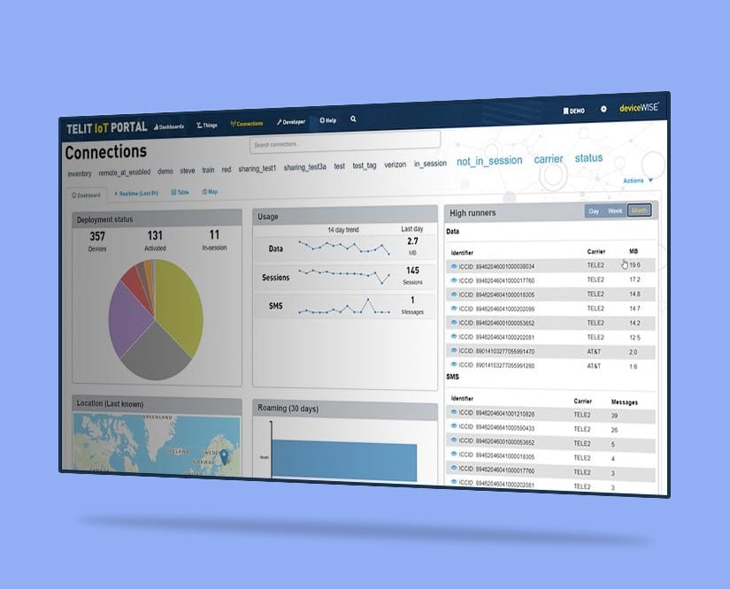 A dashboard featuring predictive maintenance data represented by a pie chart and graphs.