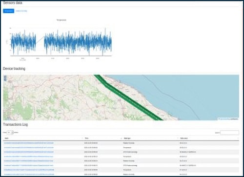 A screen shot of a web page showing a map and a map.