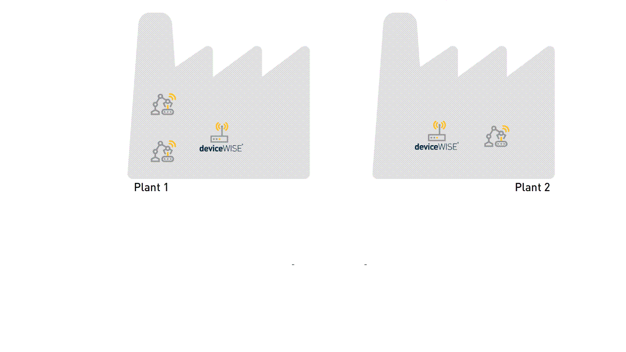 Platforms animation