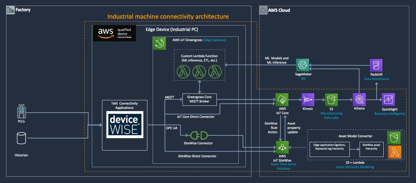 Reference_Architecture_img