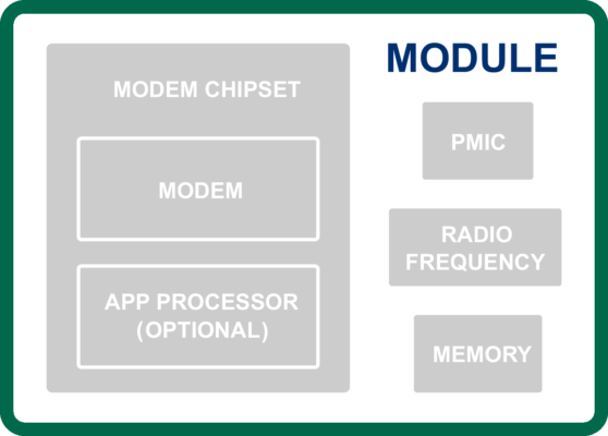 Module architecture.