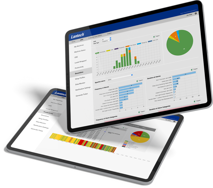 The Lantech Intelligent Network Connection (LINC) software as a service solution providing real-time data visibility for actionable insights.