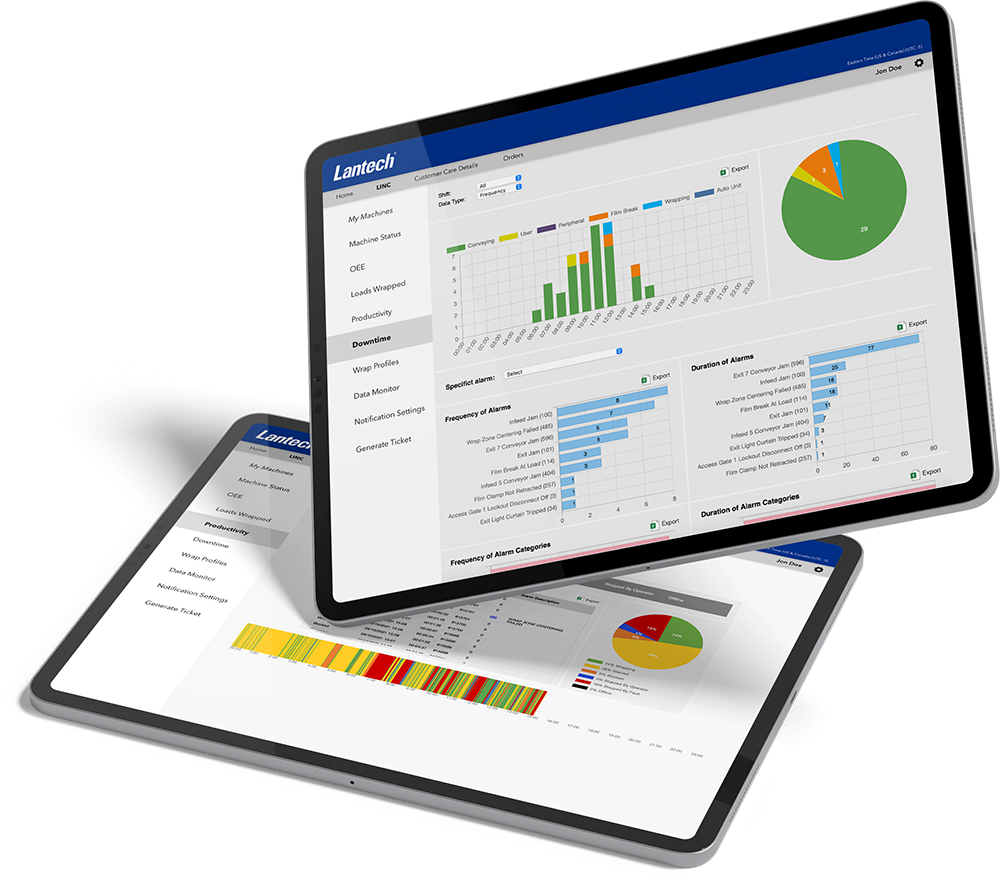 Lantech Establishing a LINC® to Drive Actionable Insights Telit