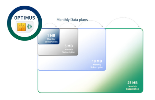 Optimus with data plan information