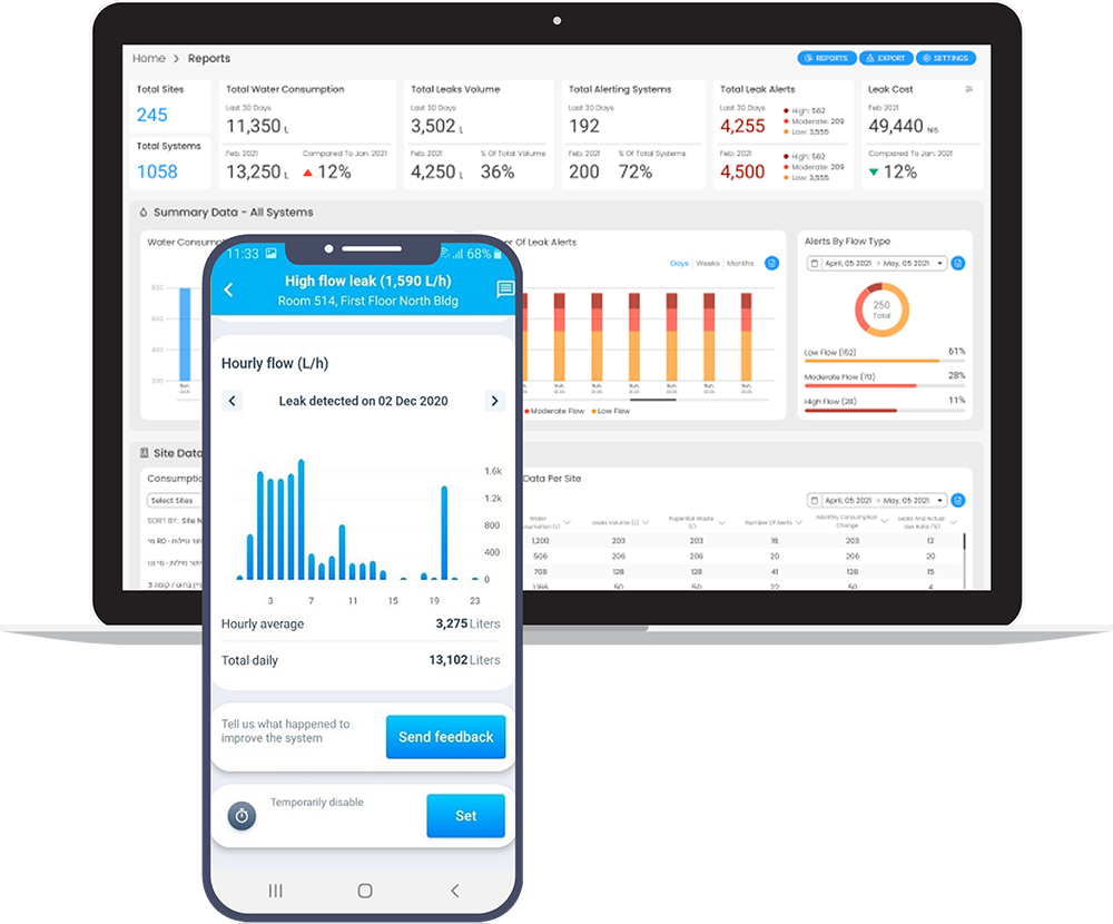 The WINT dashboard displayed on both mobile and desktop.