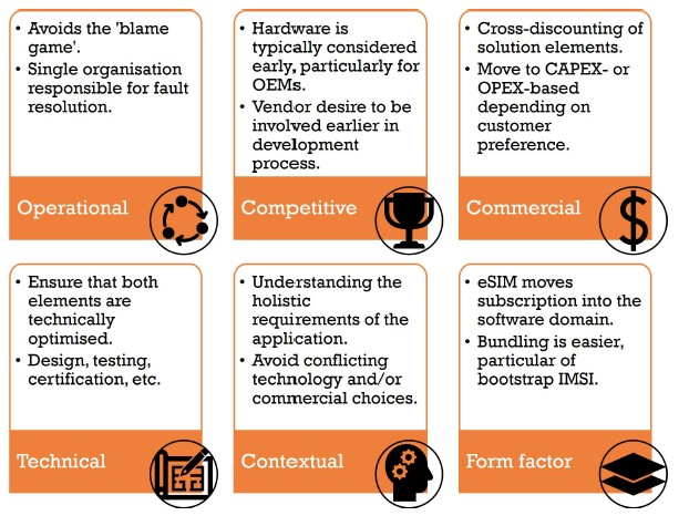 Six IoT hardware and connectivity bundle types: operational, competitive, commercial, technical, contextual and form factor.