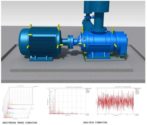 Illustration and graphs showing various vibration charts related to predictive maintenance for a factory machine.