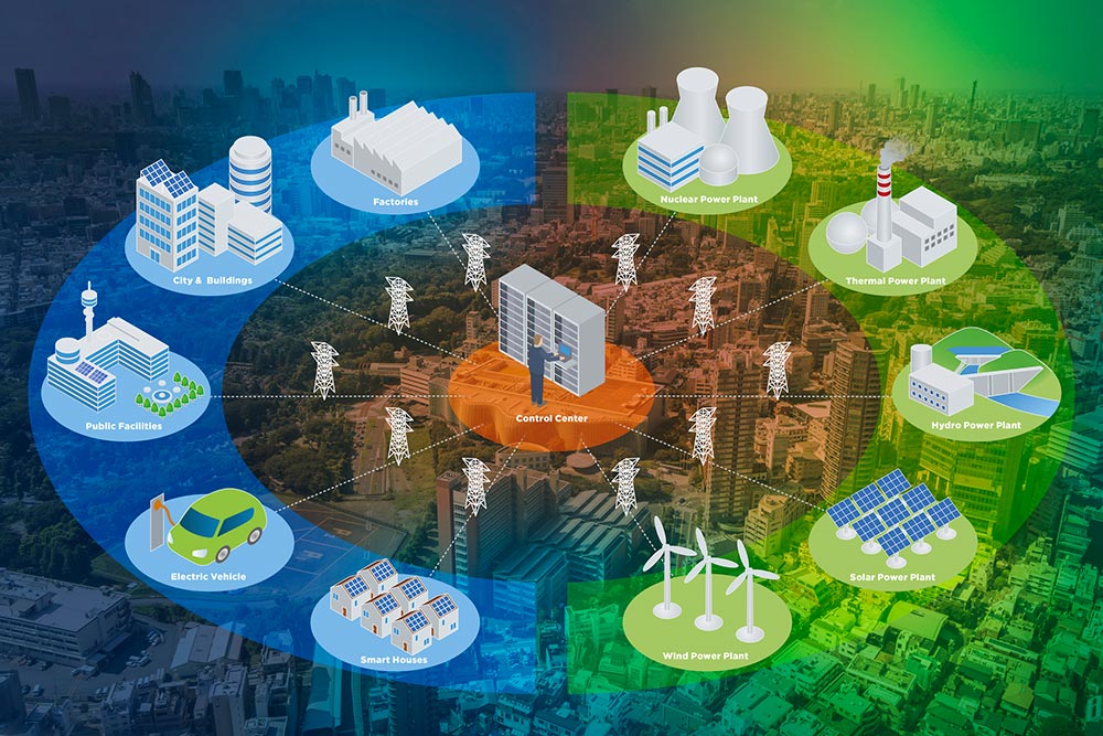 A graph that shows all the things that a smart grid will power, from solar panels to EV charging stations.