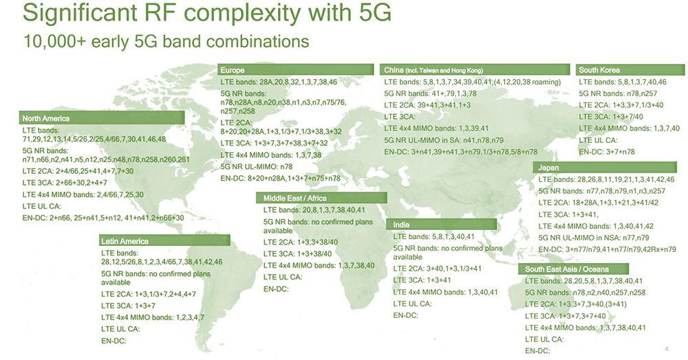 A map showing 5G band combinations worldwide.