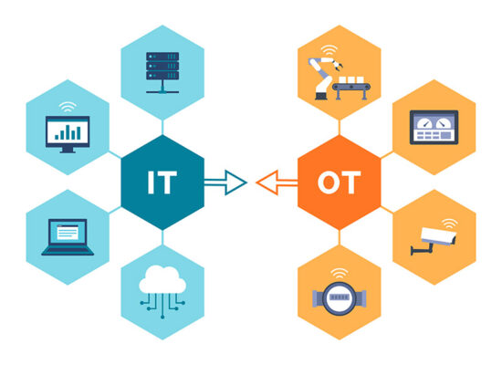 A diagram of the convergence of information technology (IT) and operational technology (OT) integrating IoT supply chain elements.
