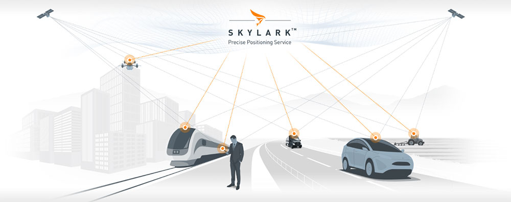 Illustration showing Skylark high-precision GNSS positioning service connecting a drone, train, person, car and tractor to satellites via dotted lines over a city and rural landscape.
