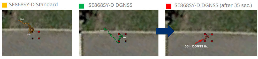 Three side-by-side satellite images demonstrate the superior positioning accuracy of SE868SY-D.