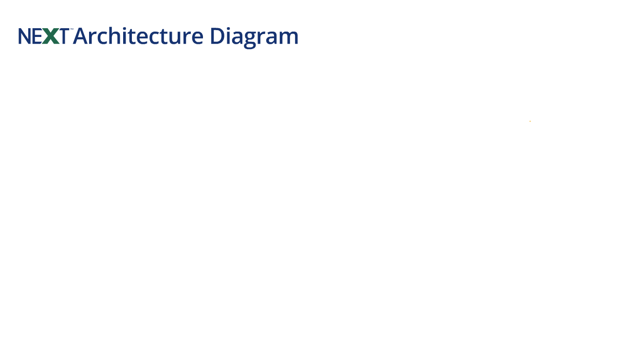 NExT architecture diagram showing multilayered security and scalable connectivity.